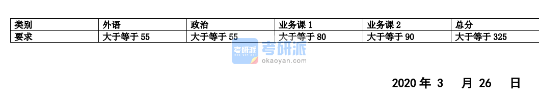 2020年同濟(jì)大學(xué)統(tǒng)考材料科學(xué)與工程學(xué)院碩士研究生分?jǐn)?shù)線