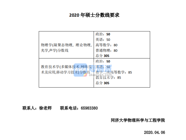 2020年同濟(jì)大學(xué)物理科學(xué)與工程學(xué)院碩士考研復(fù)試分?jǐn)?shù)線