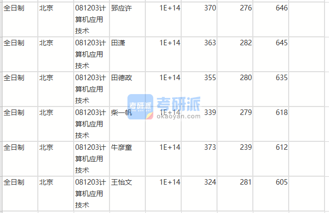 北京師范大學(xué)計(jì)算機(jī)應(yīng)用技術(shù)2020年研究生錄取分?jǐn)?shù)線